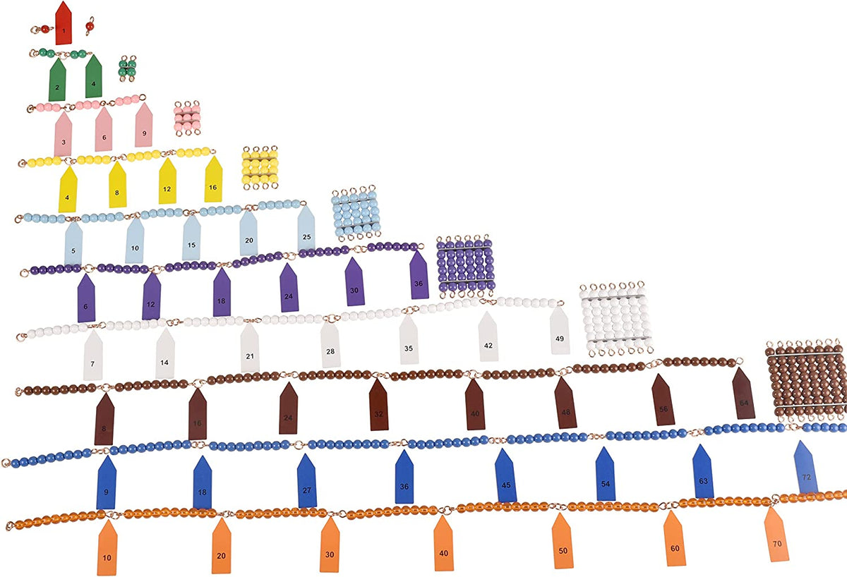 BOHS Montessori Bead Chains & Squares - Skip Counting,Multiplication & Square Number - Math Manipulatives Materials - Pre-K Learning Educational Toys bohs toys